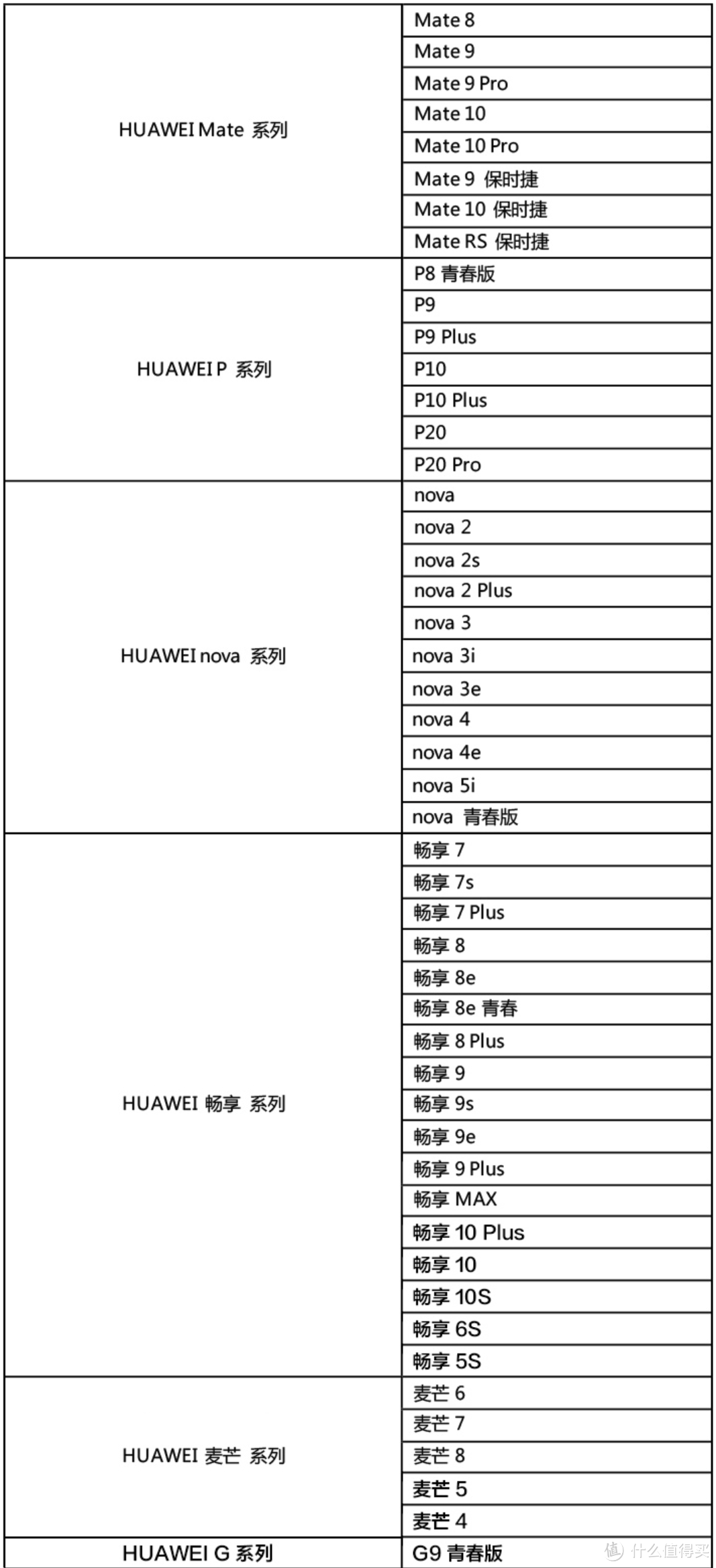 59元换电池，京东 华为原厂换电池一口价 华为电池   京东官方服务，原装正品！