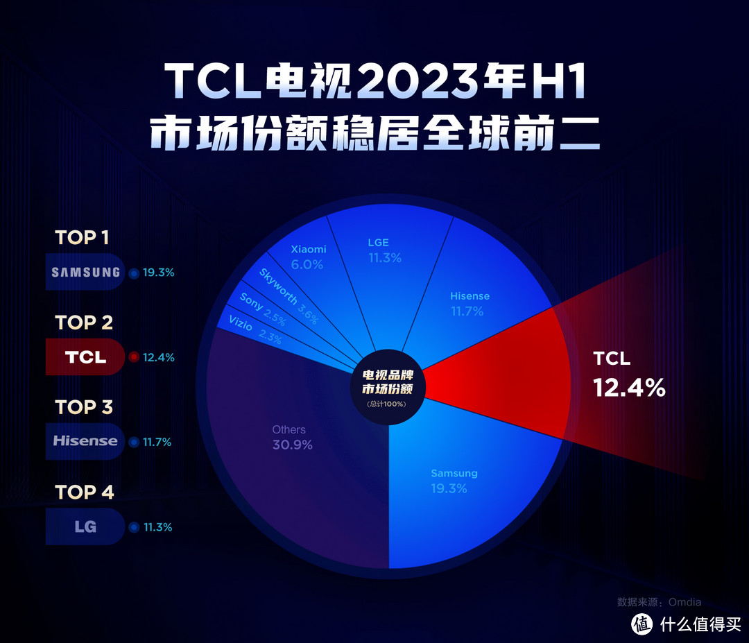 全球首款！别墅好伙伴——TCL 115英寸 X11G Max测评体验