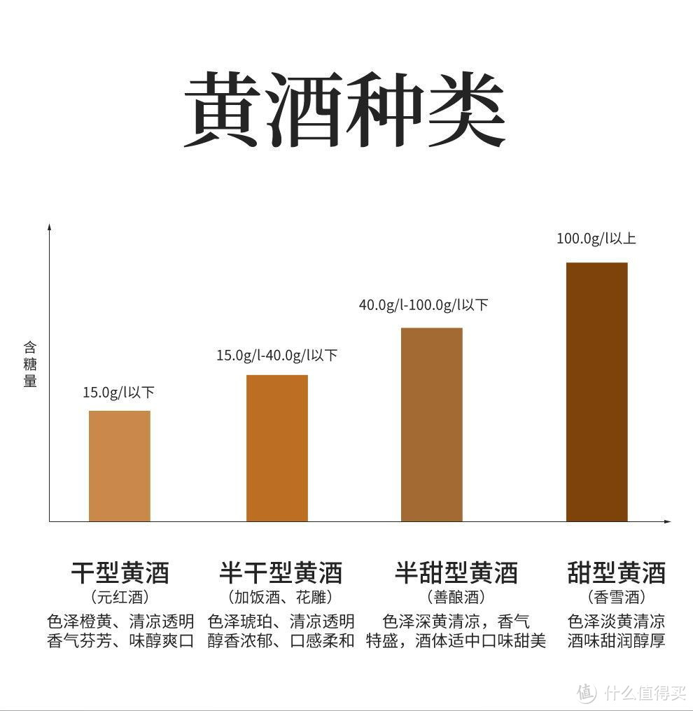 不醉研究所-古越龙山金三年半干型绍兴花雕酒，你喜欢喝吗？