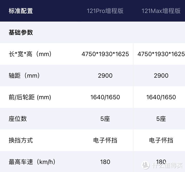 新能源长安深蓝SL03目前值得买吗？