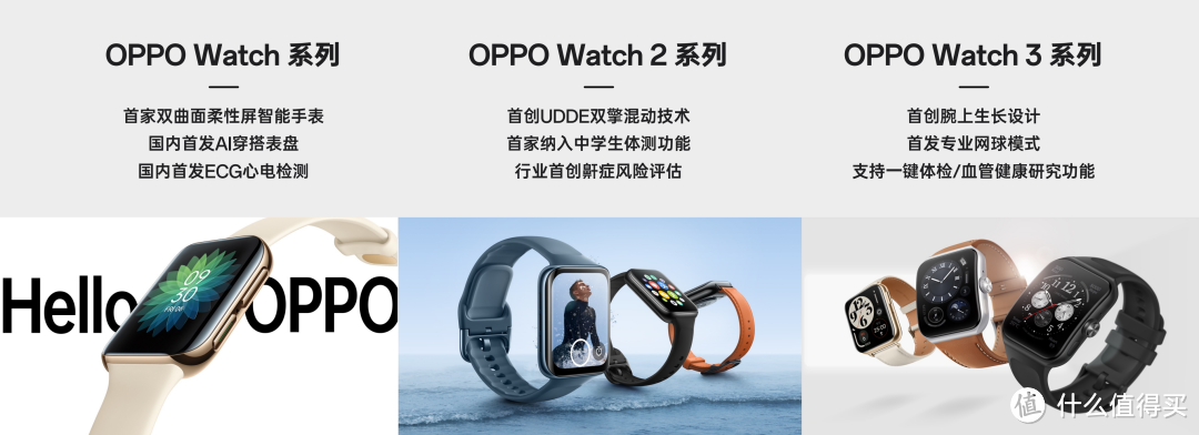 OPPO Watch 4 Pro 体验：更强的安卓旗舰手表，能适合更多用户吗？