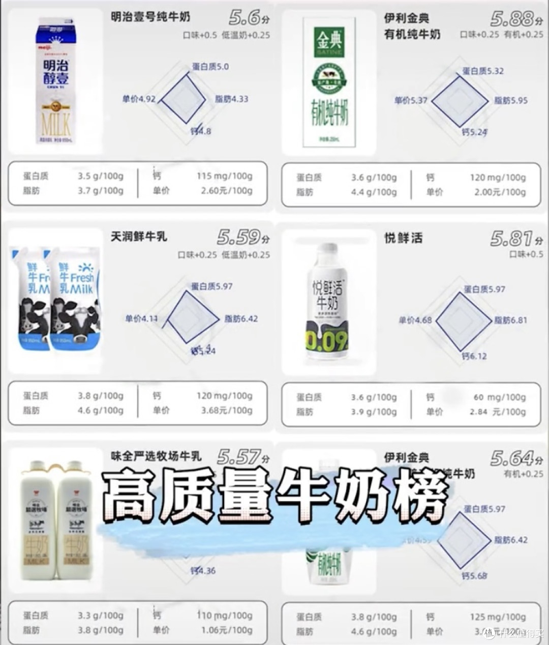 乳品小讨论