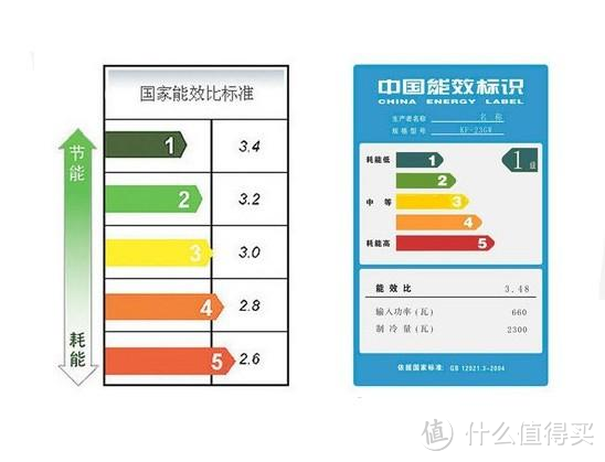 空调应该怎么选？立式还是柜式，变频还是定频？