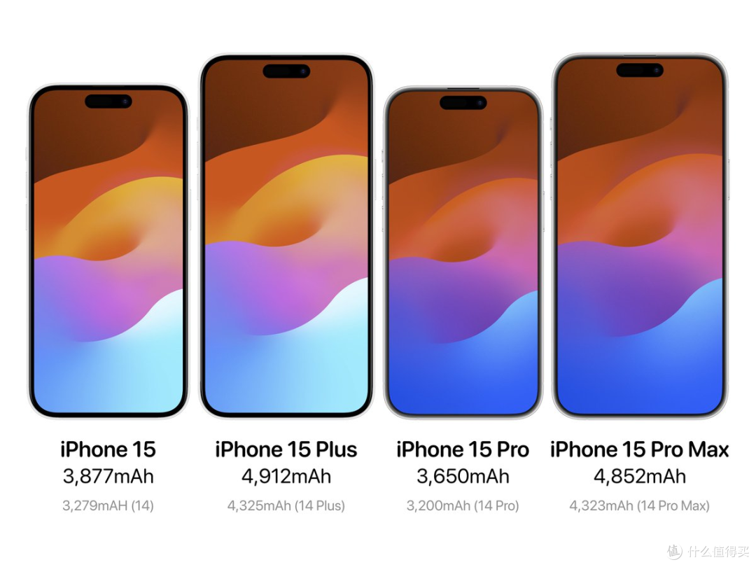 关于iPhone 15,我最期待的是这四点……