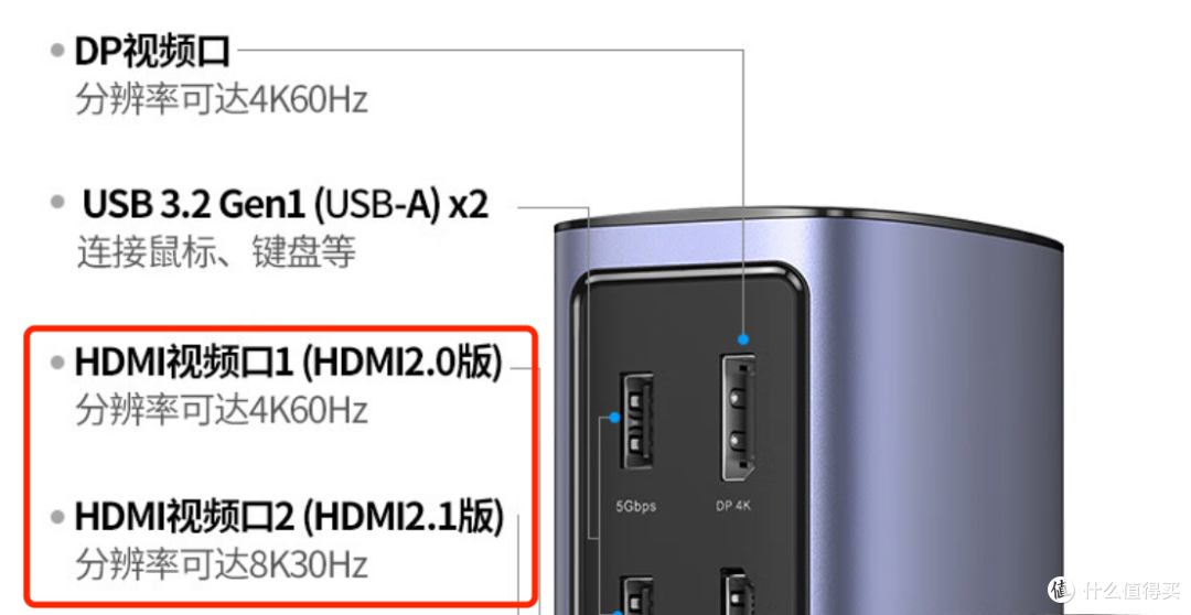 选择笔记本电脑拓展坞，哪些“坑”一定不要踩？