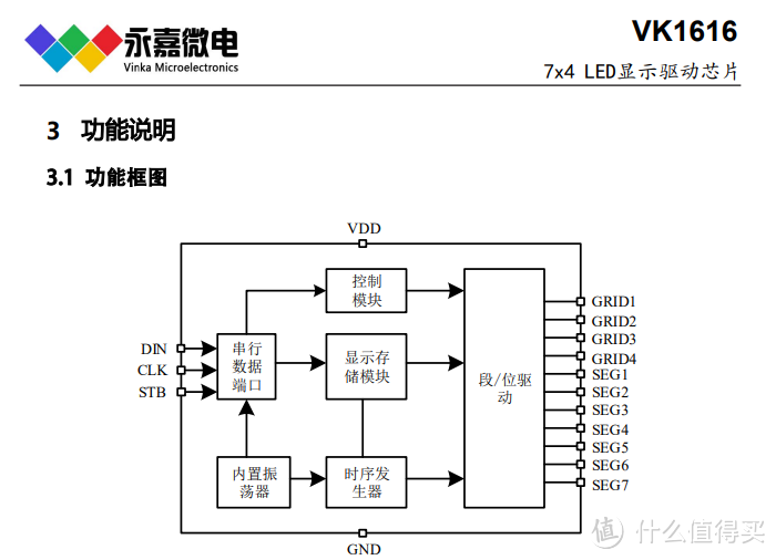VK1616 SOP16 LED数显芯片适用于各种家电设备、智能电表等数码管、多段位显示屏驱动