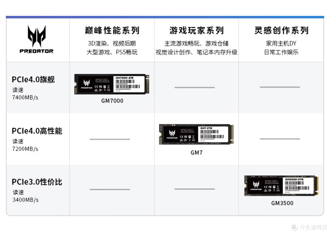 宏碁掠夺者GM7/GM7000固态硬盘对比测评，有无缓存差距有多大？
