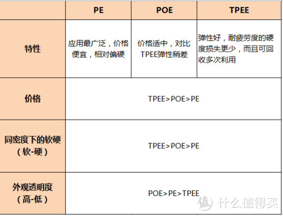 【床垫材质】知多少？床垫选记忆棉还是乳胶？十二种床垫材质硬科普！通篇干货！先收藏再阅读！