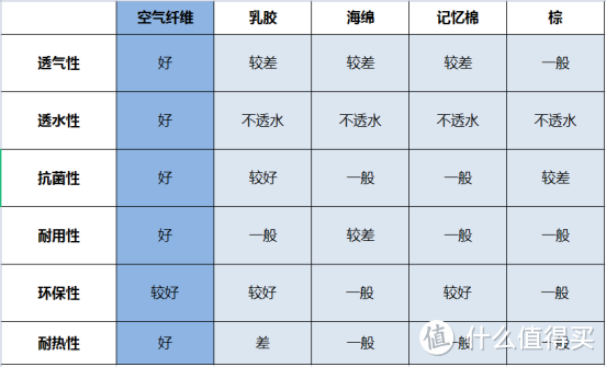 【床垫材质】知多少？床垫选记忆棉还是乳胶？十二种床垫材质硬科普！通篇干货！先收藏再阅读！