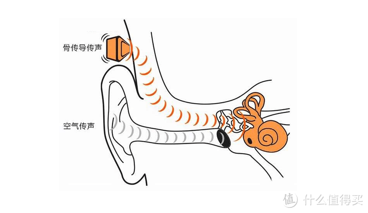 南卡新品Runner Pro4S开放式骨传导耳机亲测体验！这款耳机值得入手吗？
