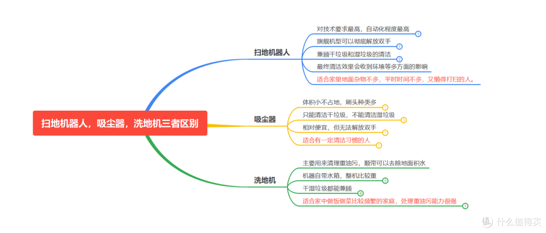 不做纯参数党丨2023年扫地机器人购买攻略,科沃斯,石头,追觅,云鲸,小米都有哪些值得推荐的型号