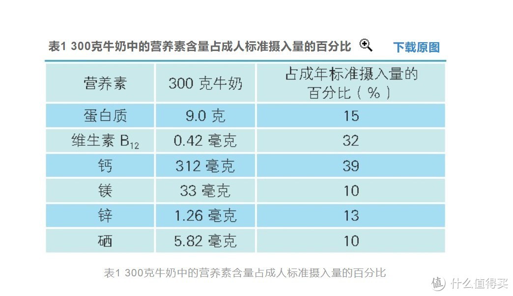 平价乳品什么值得喝？均价1.5元常温奶小测