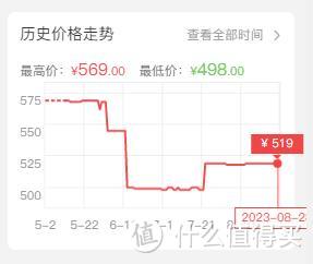 长存晶圆PCIe4.0 SSD好价还在！推荐3款超高性价比国产固态硬盘！