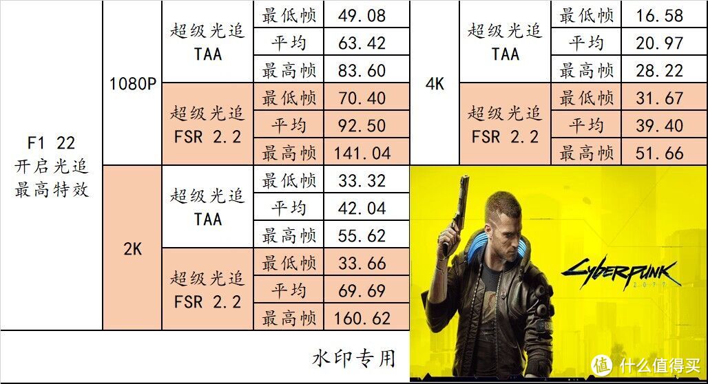 AMD advantage 官方认证！攀升 CONQUER（征服者），旗舰级的性能，超强的多面手，个人顶级工作站