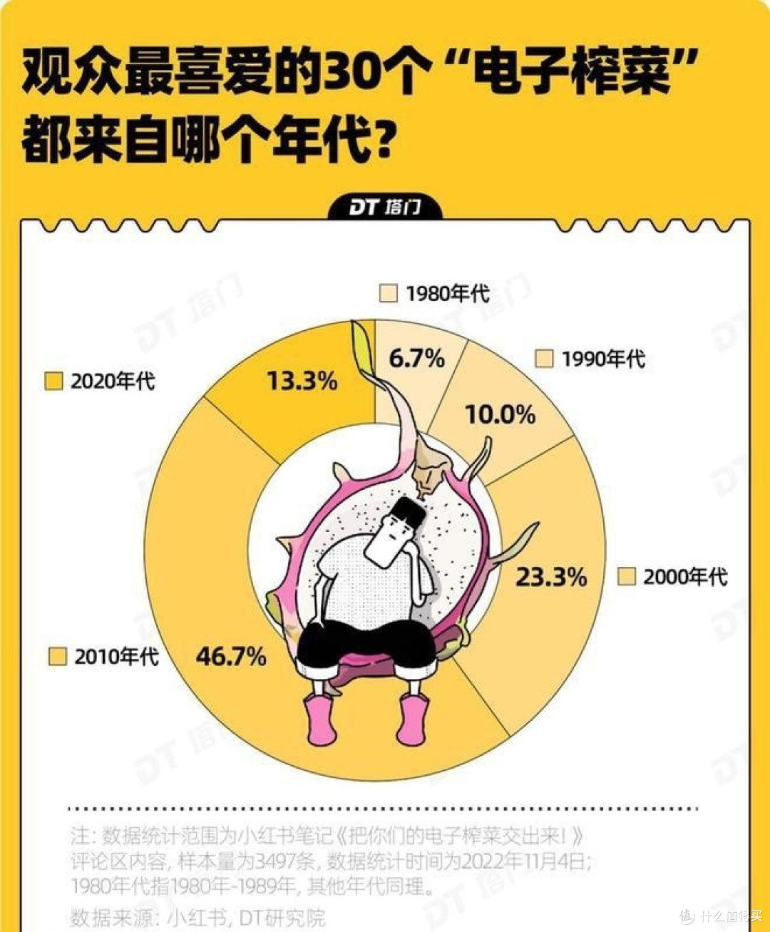 年轻人的第一「下饭剧」，不是《甄嬛传》