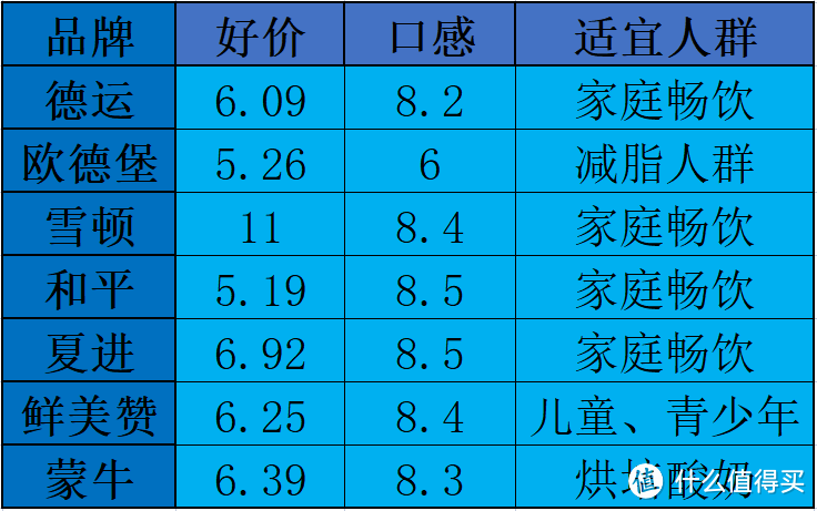 国产VS进口，常温牛奶大比拼，进口奶一定比国产奶好吗？谁又是国产奶之光？