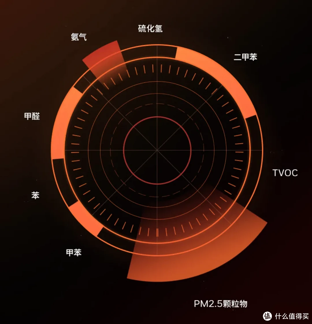 有必要入手空气净化器吗？这些空气净化器选购要素你知道吗？