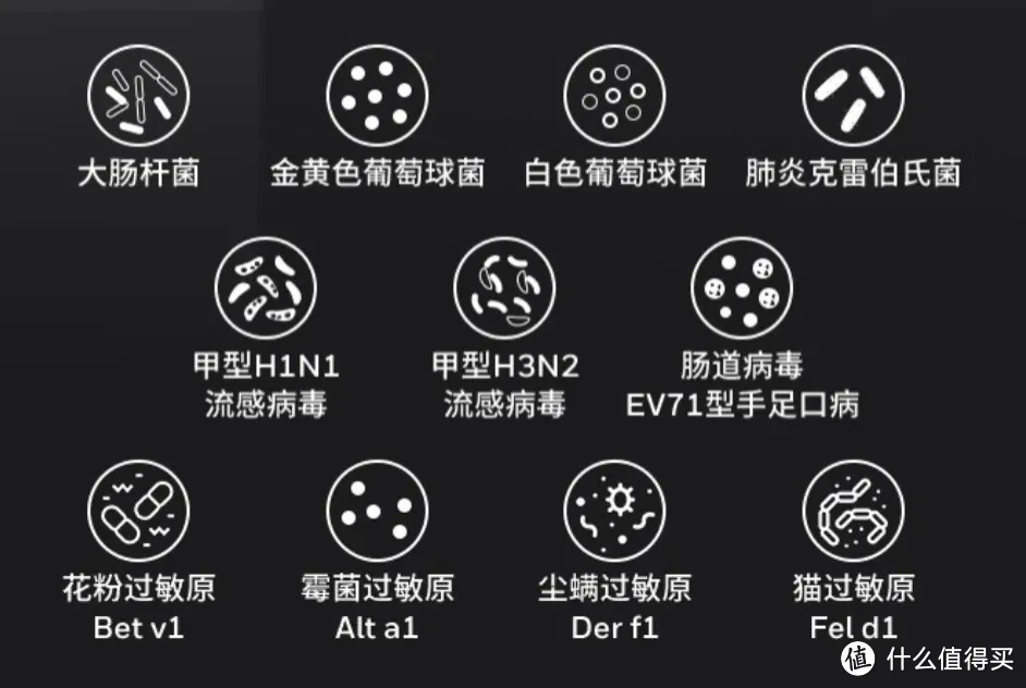 有必要入手空气净化器吗？这些空气净化器选购要素你知道吗？