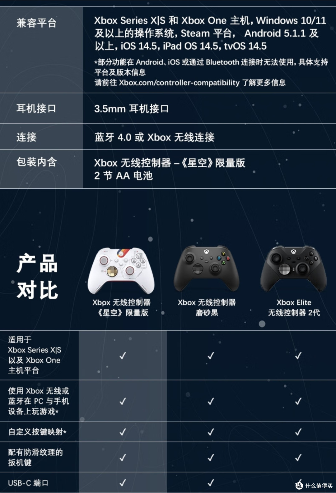 星空限量版,京东秒杀价579元,拼多多限时秒杀价592元。需要的同学赶紧下手,手慢无货了。