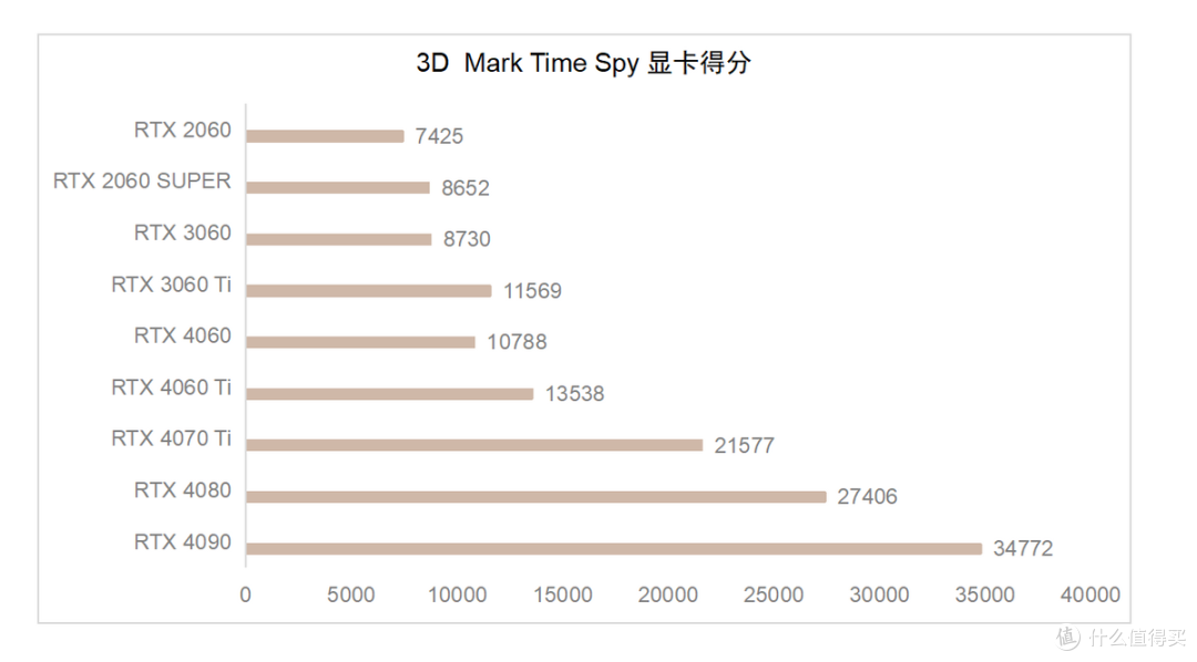 强悍且够用:耕升GeForce RTX 4080追风显卡实测体验