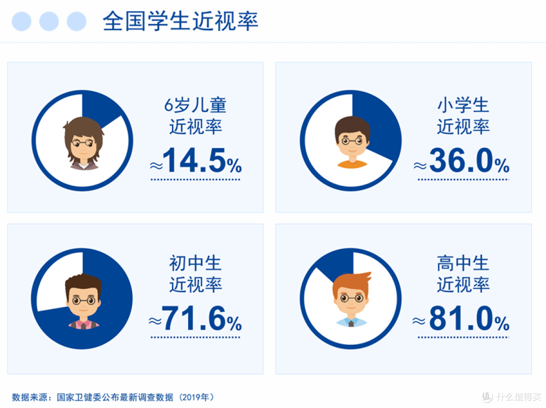 更健康舒适更科技的照明体验！SUKER书客护眼台灯 L1上手体验