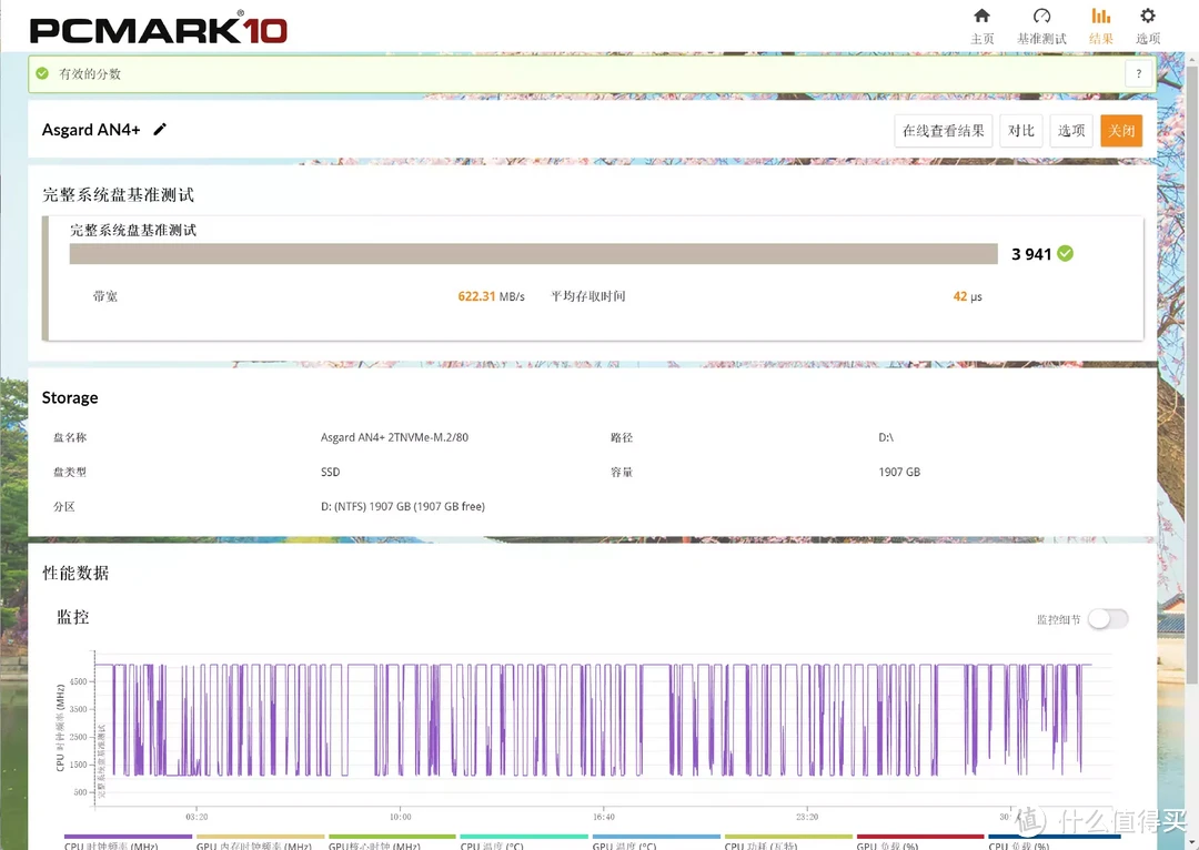 国产存储大厂良心之作，500元价位2T容量满速PCIe4.0，阿斯加特AN4+个人简测