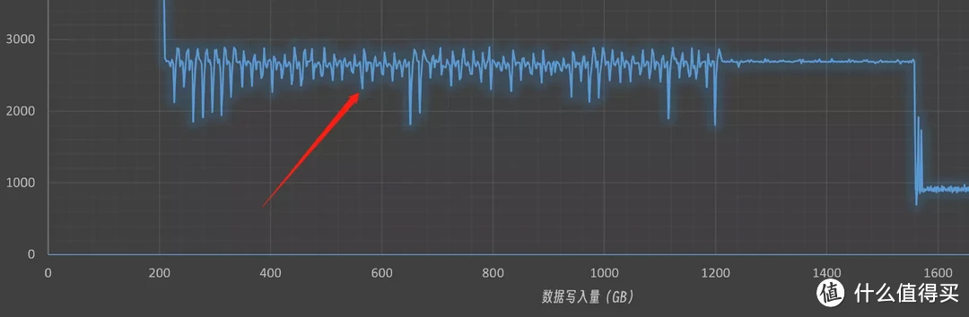 国产存储大厂良心之作，500元价位2T容量满速PCIe4.0，阿斯加特AN4+个人简测