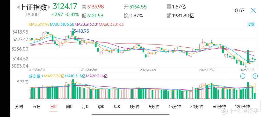 最便宜的4T固态金邦A3开箱——消费降级中SSD的明智之选