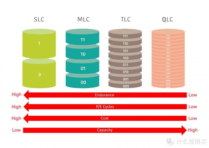 eMMC or UFS: Understanding new generation of mobile phone storage ...