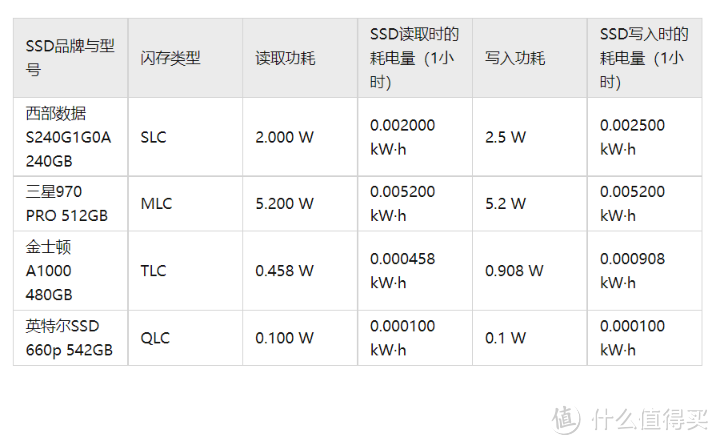 最便宜的4T固态金邦A3开箱——消费降级中SSD的明智之选