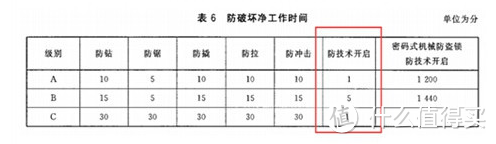 支持指静脉解锁的智能门锁：凡态智能门锁S6上手体验及测评！凡态智能门锁S6值得买吗？