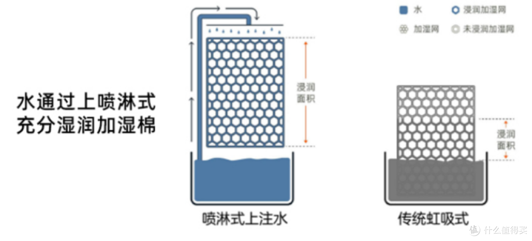 2023年千元内家用加湿器哪个牌子好?夏季有必要用加湿器吗?一文带你搞懂加湿器怎么选!