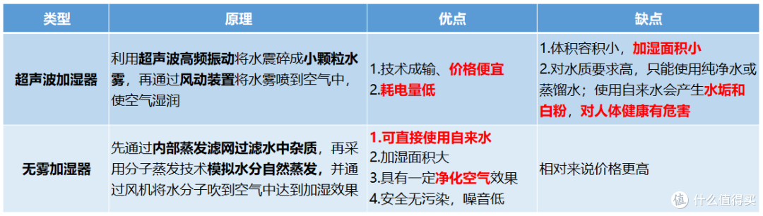 2023年千元内家用加湿器哪个牌子好?夏季有必要用加湿器吗?一文带你搞懂加湿器怎么选!