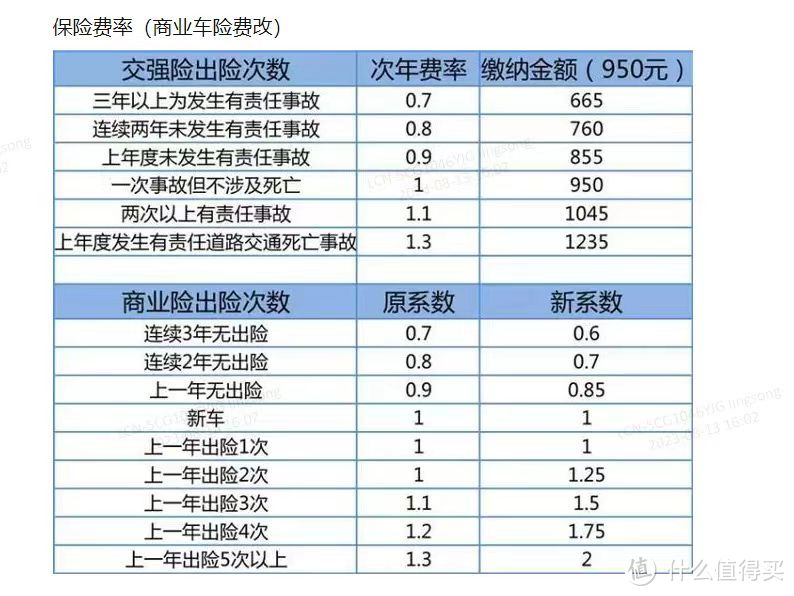 特斯拉保险如何选择？遇到事故这么处理就对了！