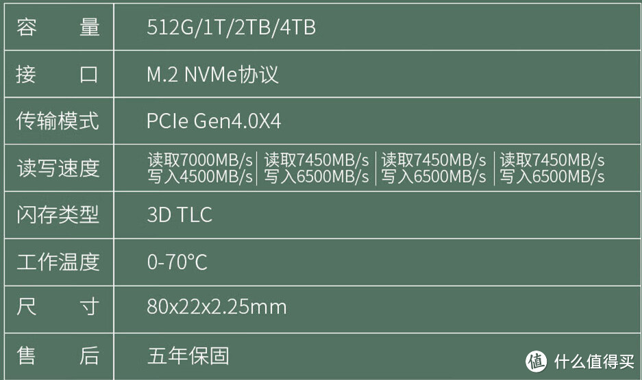 拒绝被洋品牌割韭菜，酷兽把PCIe4.0 SSD干到2毛每GB