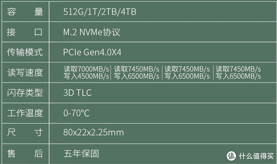 拒绝被洋品牌割韭菜,酷兽把PCIe4.0 SSD干到2毛每GB