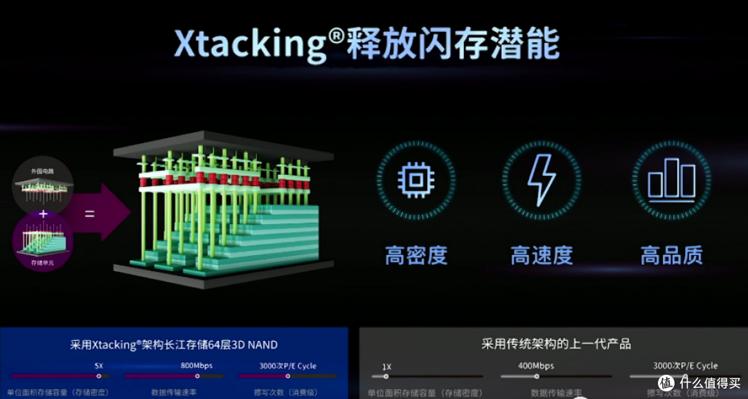拒绝被洋品牌割韭菜,酷兽把PCIe4.0 SSD干到2毛每GB