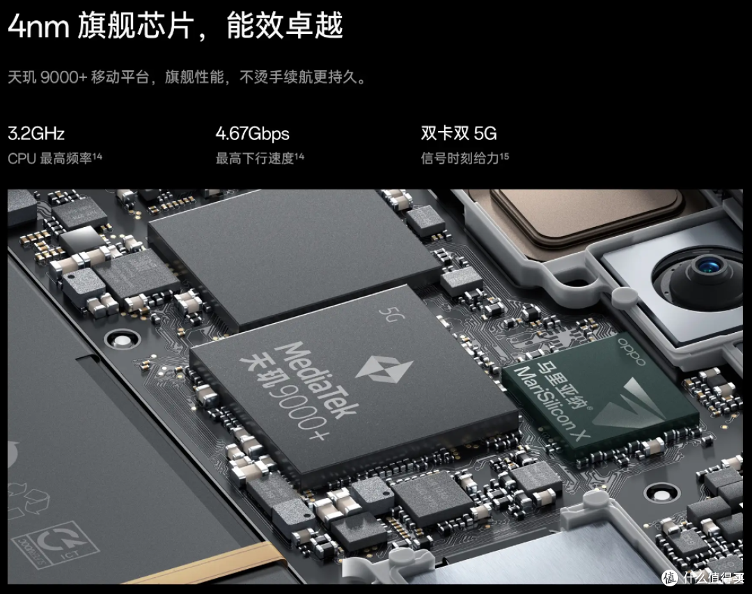 OPPO Find N3 Flip对比Find N2 Flip