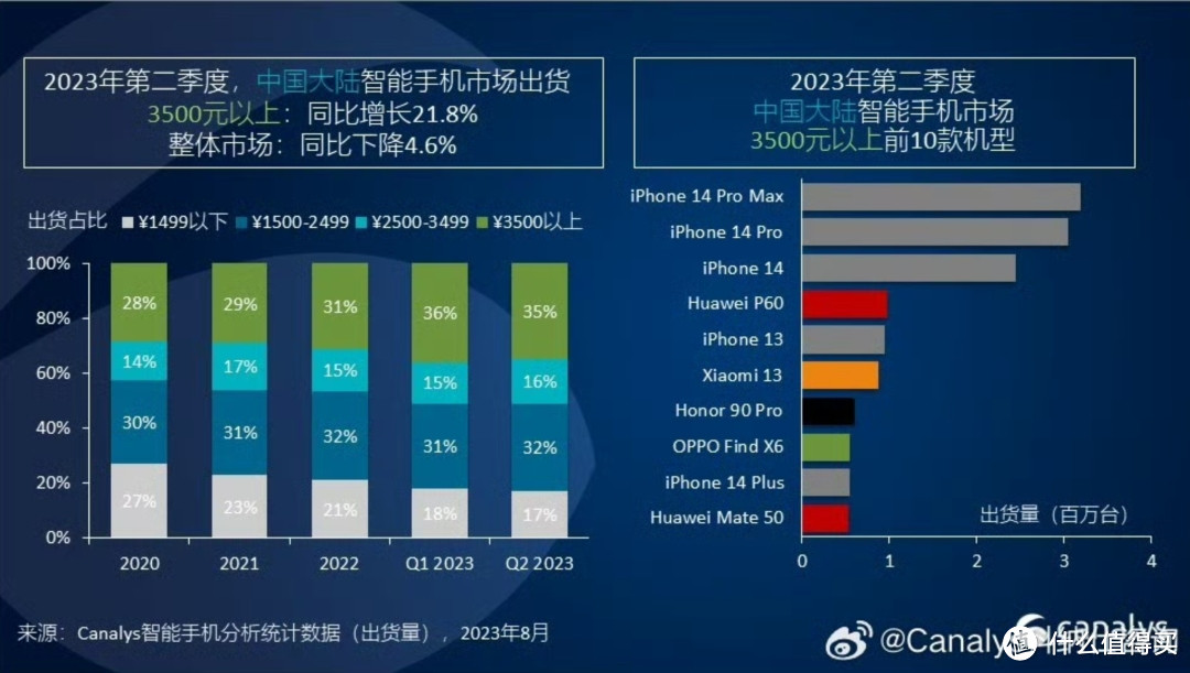 麒麟5G正式回归！一张图读懂华为Mate 60/Pro全系列对比