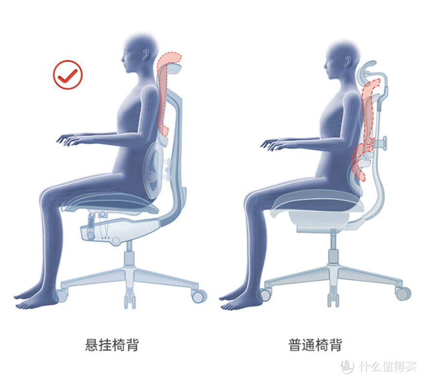 一款椅子，满足你的全部需求：西昊 Doro S300 人体工学椅—— 技术创新与豪华体验的完美融合