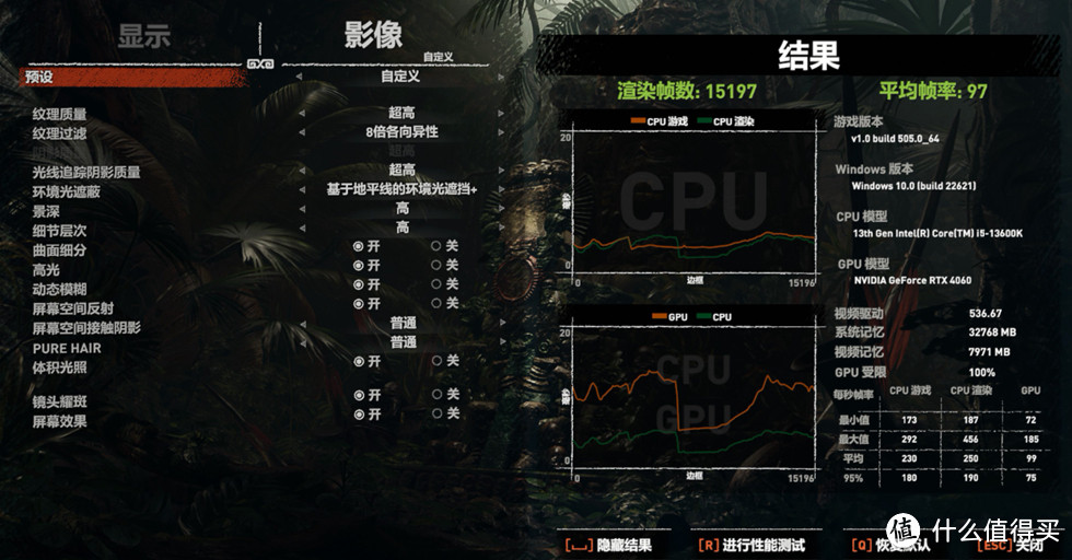 古墓丽影—暗影在1080P 分辨率，开启 DLSS 最高光线追踪下测试平均 97FPS 。