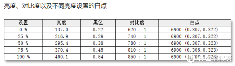 4K高刷显示器测评：HKC 神盾 MG27U