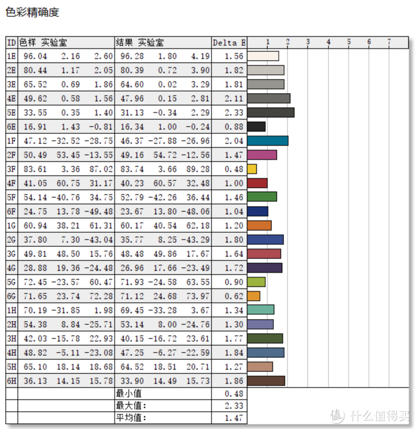 4K高刷显示器测评：HKC 神盾 MG27U