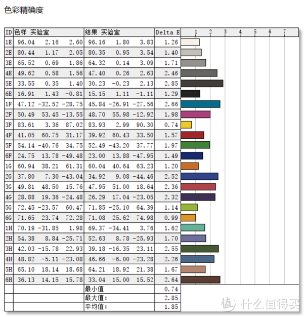 4K高刷显示器测评：HKC 神盾 MG27U