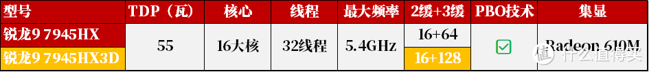 首发独占的ROG魔霸7 Plus超能版带着X3D来了