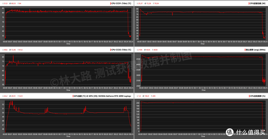 首发独占的ROG魔霸7 Plus超能版带着X3D来了