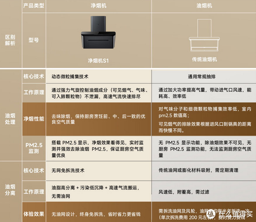 旧房改造，超巨性价比烟机，米家净烟机S1