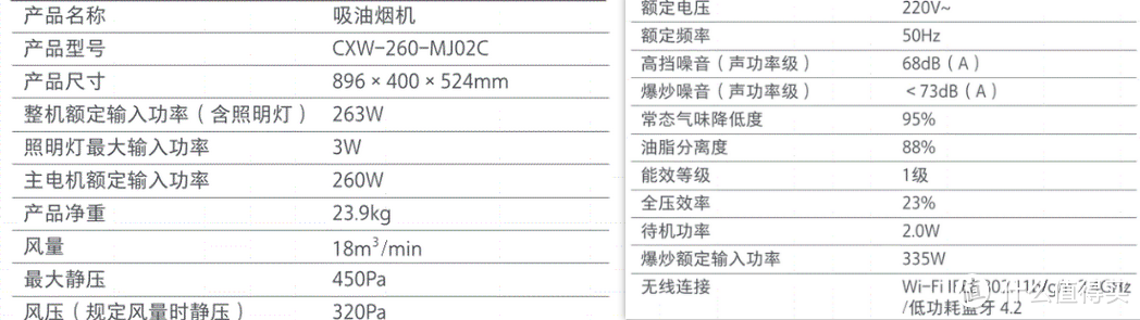 旧房改造，超巨性价比烟机，米家净烟机S1