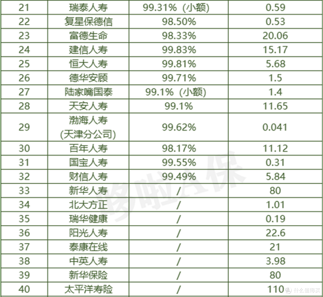 2023保险理赔半年报,背后隐藏5大真相