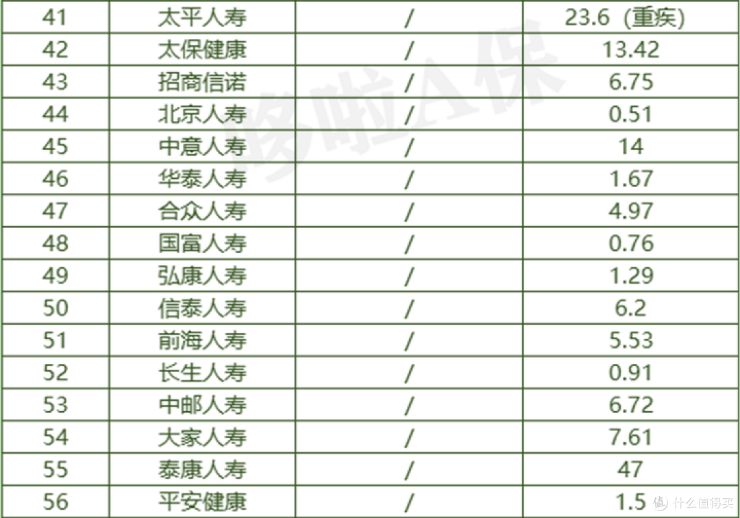 2023保险理赔半年报,背后隐藏5大真相